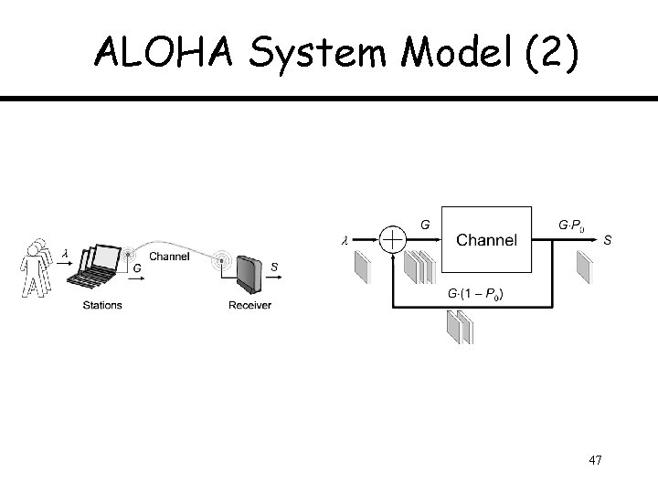 ALOHA System Model (2) 47 