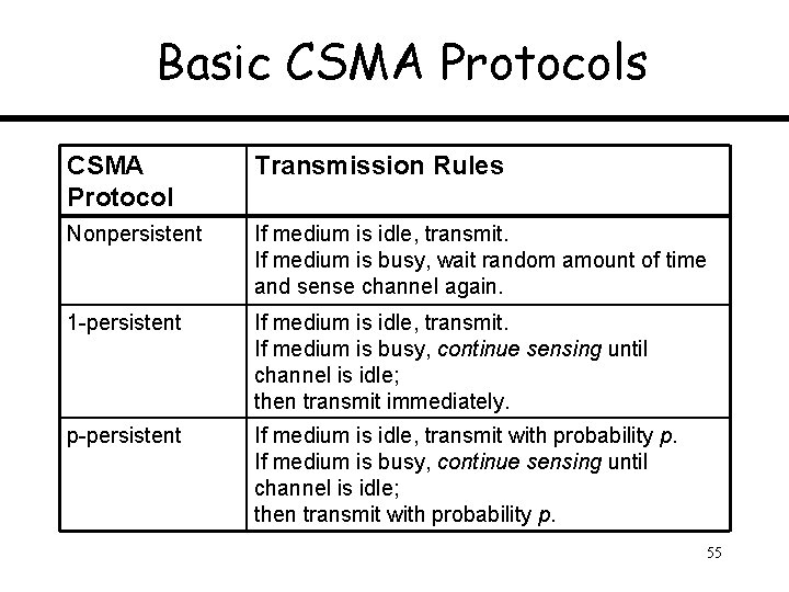 Basic CSMA Protocols CSMA Protocol Transmission Rules Nonpersistent If medium is idle, transmit. If