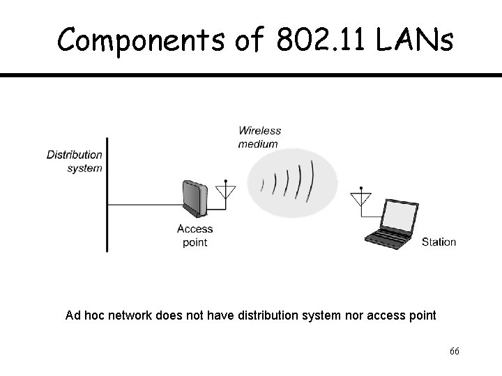 Components of 802. 11 LANs Ad hoc network does not have distribution system nor