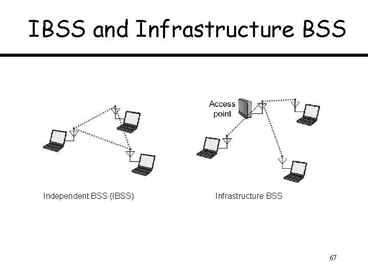 IBSS and Infrastructure BSS Independent BSS (IBSS) Infrastructure BSS 67 