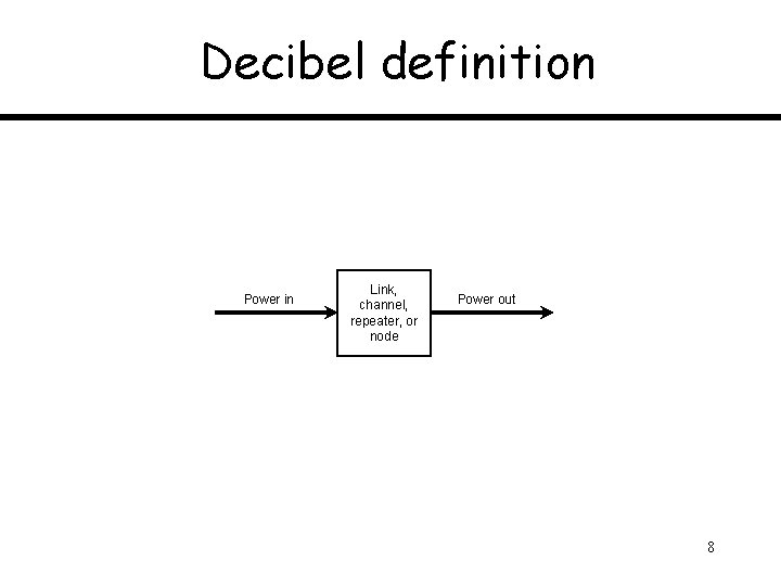 Decibel definition Power in Link, channel, repeater, or node Power out 8 