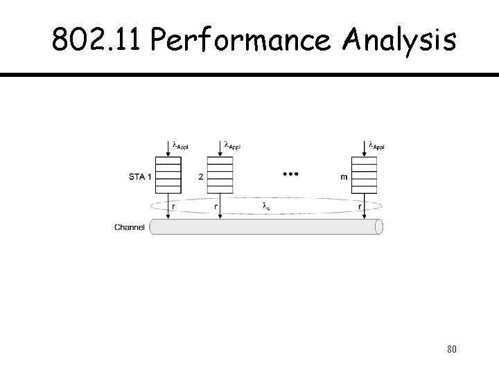 802. 11 Performance Analysis 80 