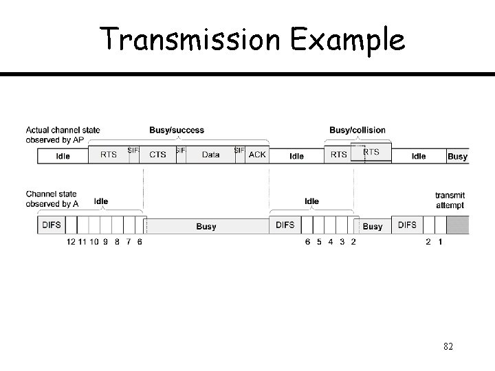 Transmission Example 82 