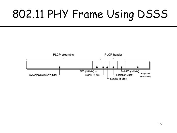 802. 11 PHY Frame Using DSSS 85 802. 11 PHY Frame Using DSSS 85