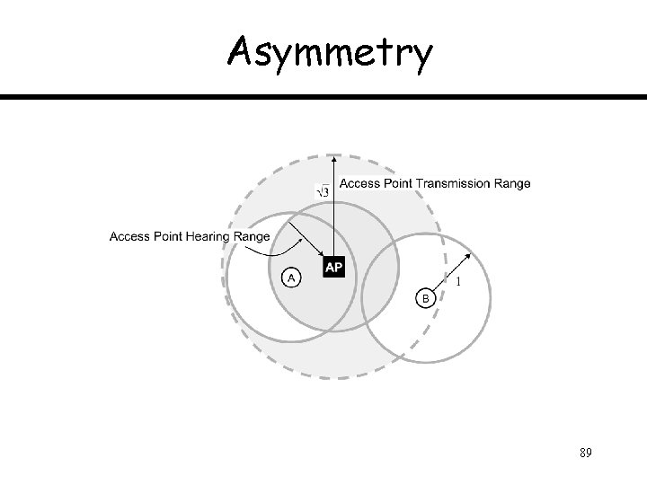 Asymmetry 89 