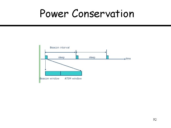 Power Conservation 92 