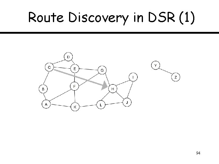 Route Discovery in DSR (1) 94 