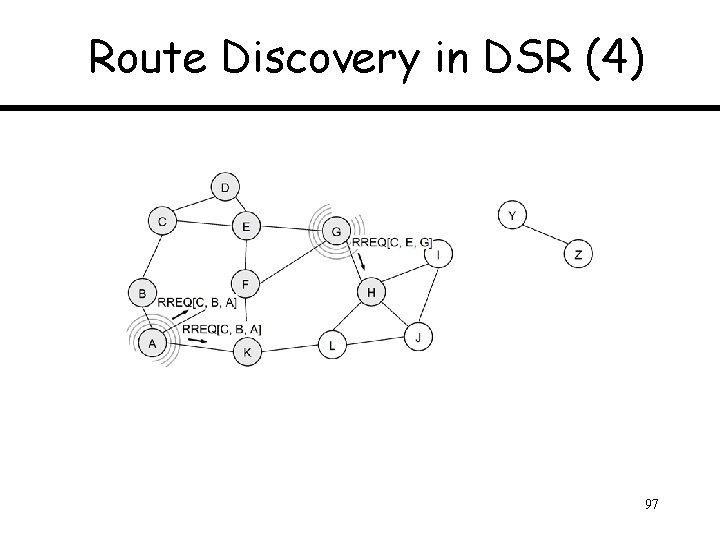 Route Discovery in DSR (4) 97 