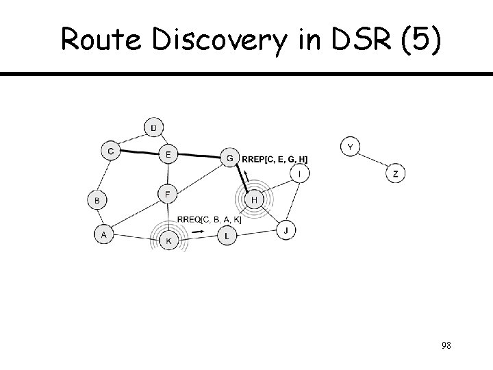 Route Discovery in DSR (5) 98 Route Discovery in DSR (5) 98