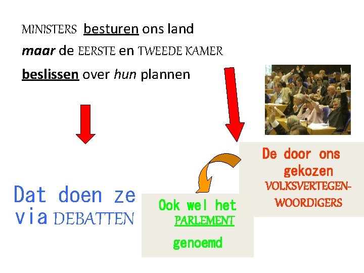 MINISTERS besturen ons land maar de EERSTE en TWEEDE KAMER beslissen over hun plannen