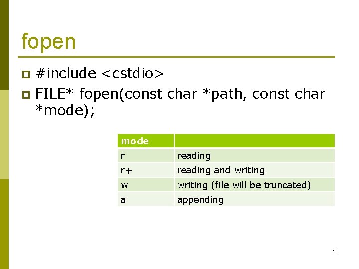 fopen #include <cstdio> p FILE* fopen(const char *path, const char *mode); p mode r