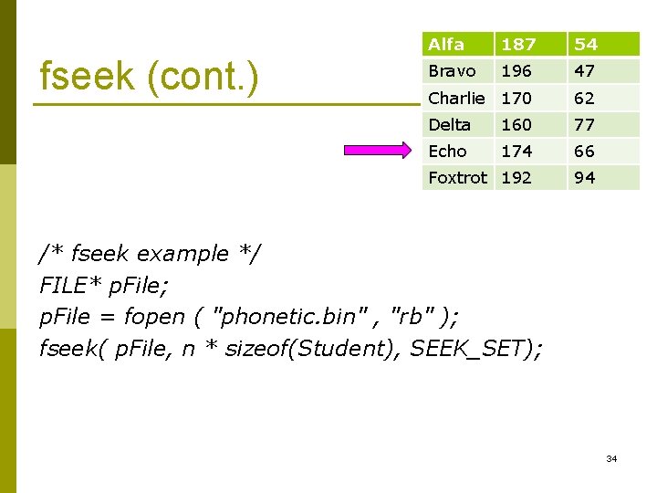 fseek (cont. ) Alfa 187 54 Bravo 196 47 Charlie 170 62 Delta 160
