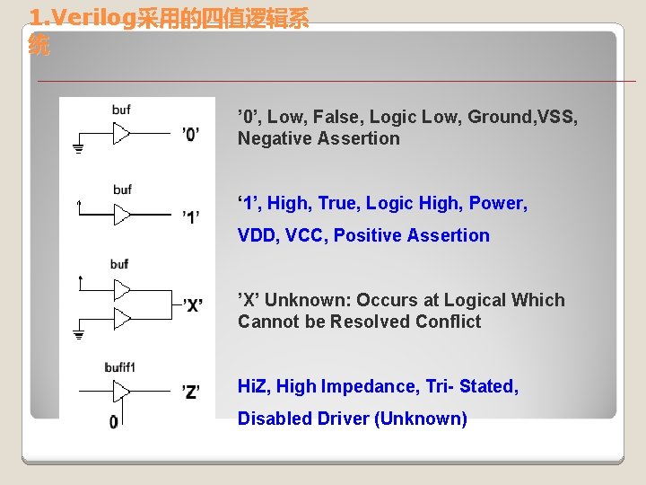 1. Verilog采用的四值逻辑系 统 ’ 0’, Low, False, Logic Low, Ground, VSS, Negative Assertion ‘