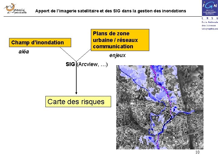 Apport de l’imagerie satellitaire et des SIG dans la gestion des inondations Champ d’inondation