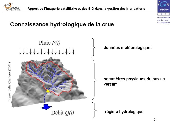 Apport de l’imagerie satellitaire et des SIG dans la gestion des inondations Connaissance hydrologique