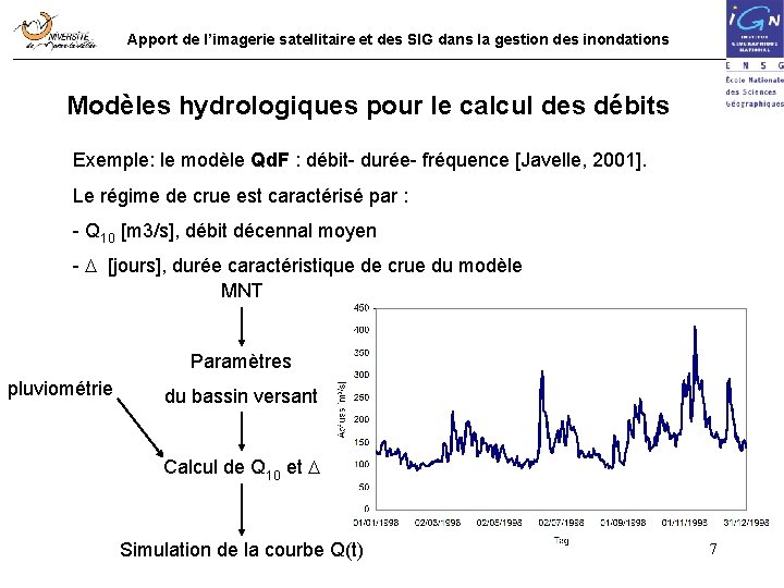 Apport de l’imagerie satellitaire et des SIG dans la gestion des inondations Modèles hydrologiques