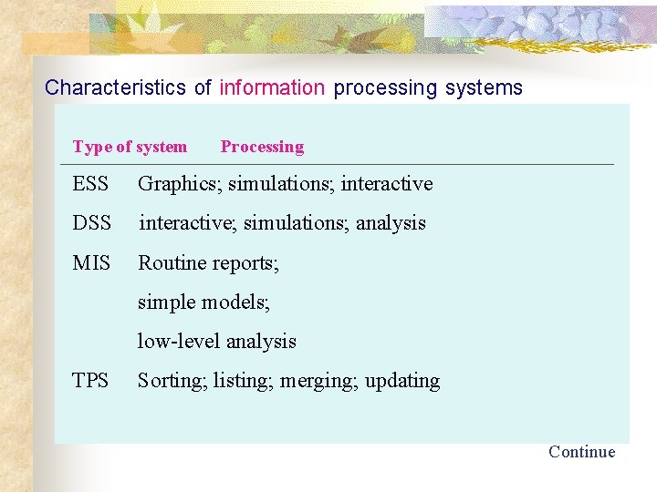 Characteristics of information processing systems Type of system Processing ESS Graphics; simulations; interactive DSS