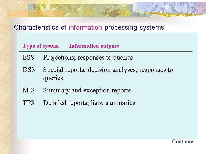 Characteristics of information processing systems Type of system Information outputs ESS Projections; responses to