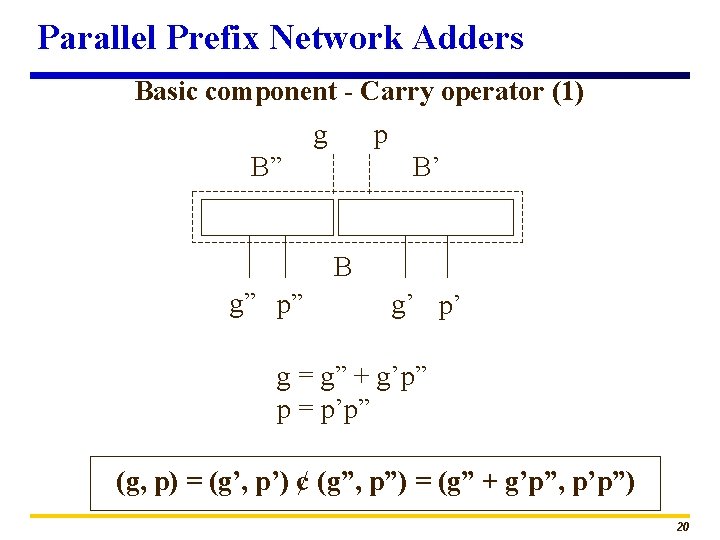 Parallel Prefix Network Adders Basic component - Carry operator (1) g p B” B’