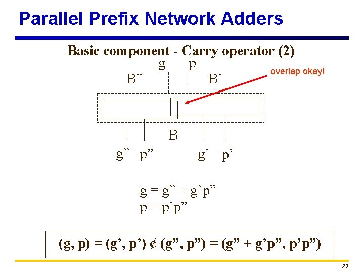 Parallel Prefix Network Adders Basic component - Carry operator (2) g p overlap okay!