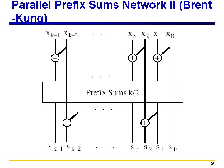 Parallel Prefix Sums Network II (Brent -Kung) 26 