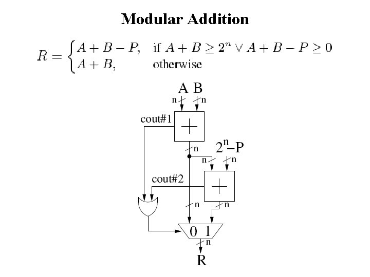 Modular Addition 