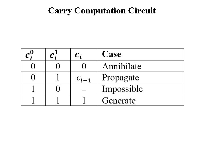 Carry Computation Circuit 