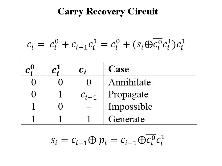 Carry Recovery Circuit 