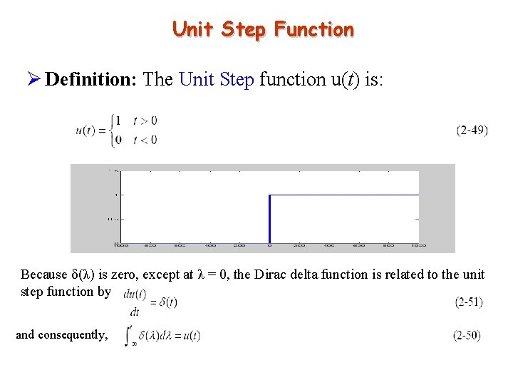 Unit Step Function Ø Definition: The Unit Step function u(t) is: Because δ(λ) is