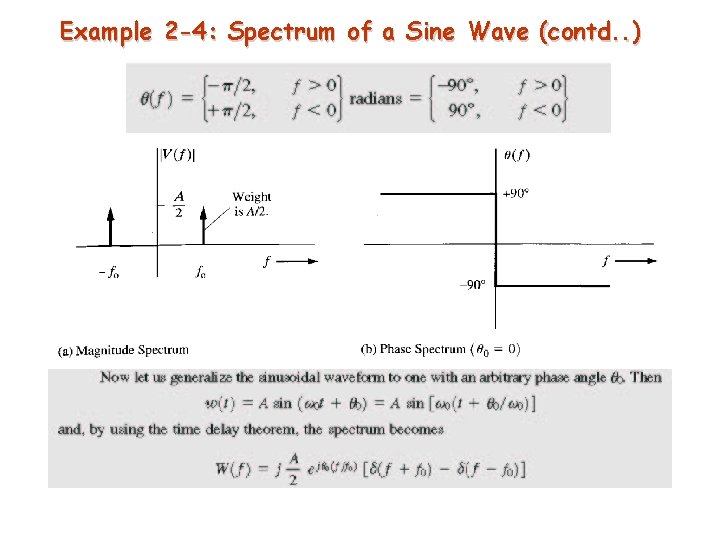 Example 2 -4: Spectrum of a Sine Wave (contd. . ) 