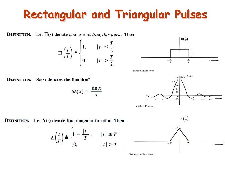 Rectangular and Triangular Pulses 