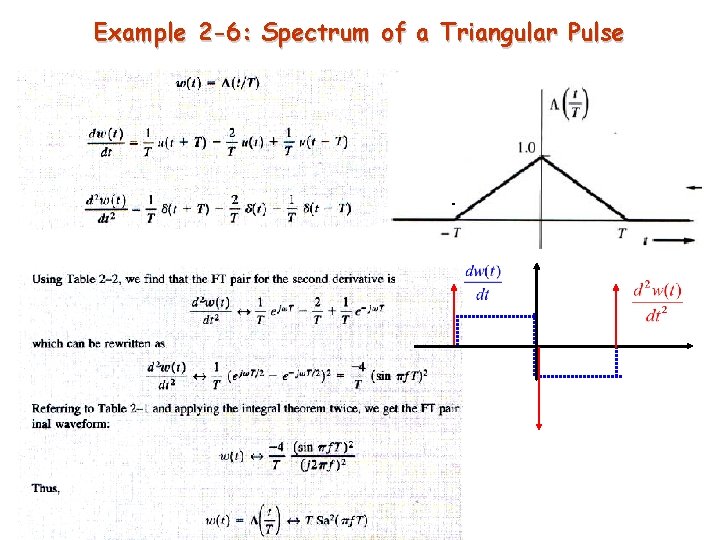 Example 2 -6: Spectrum of a Triangular Pulse 