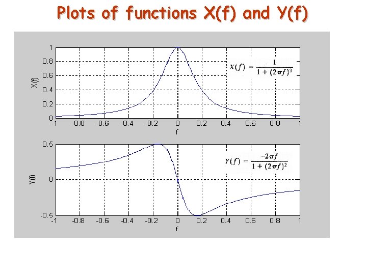 Plots of functions X(f) and Y(f) 