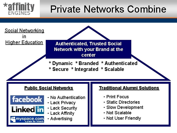 Private Networks Combine Social Networking in Higher Education Authenticated, Trusted Social Network with your