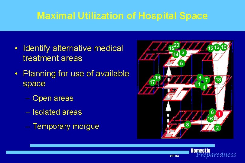 Maximal Utilization of Hospital Space 20 15 14 3 • Identify alternative medical treatment