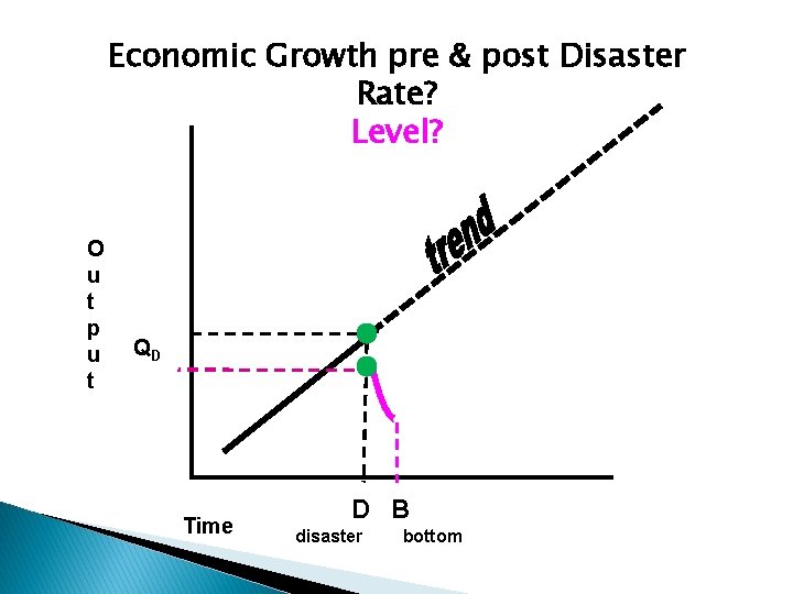 Economic Growth pre & post Disaster Rate? Level? O u t p u t