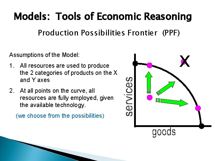 Models: Tools of Economic Reasoning Production Possibilities Frontier (PPF) Assumptions of the Model: 1.