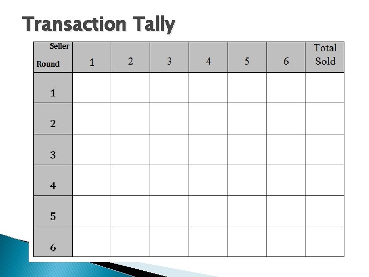 Transaction Tally 