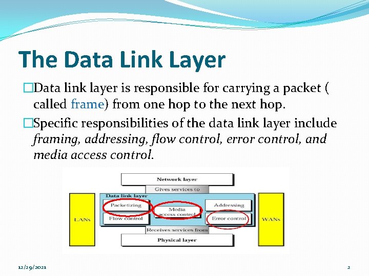 The Data Link Layer �Data link layer is responsible for carrying a packet (