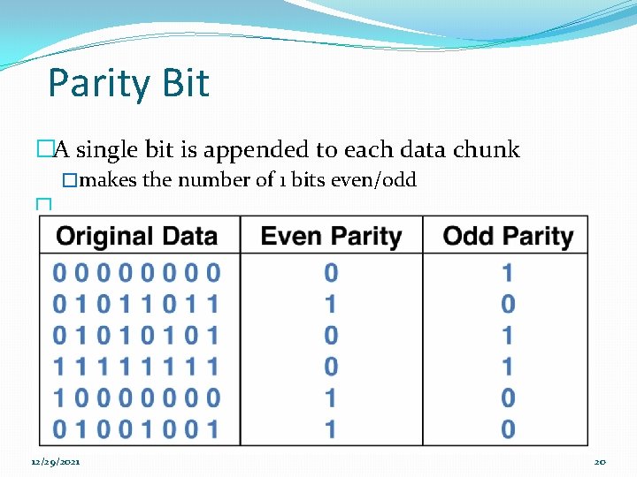 Parity Bit �A single bit is appended to each data chunk �makes the number