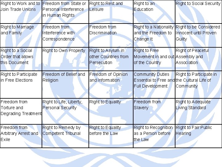 Right to Work and to Freedom from State or Right to Rest and Join