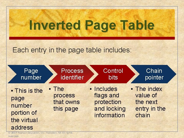 Inverted Page Table Each entry in the page table includes: Page number Process identifier