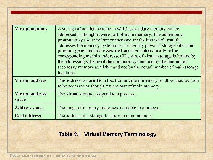Table 8. 1 Virtual Memory Terminology © 2017 Pearson Education, Inc. , Hoboken, NJ.