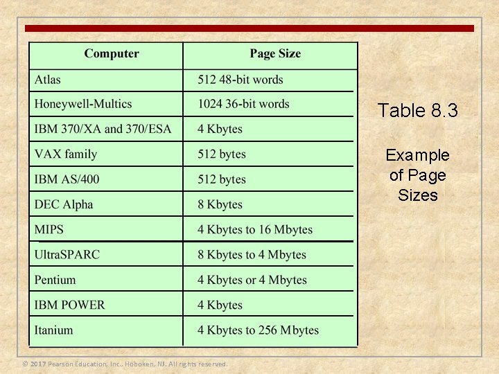 Table 8. 3 Example of Page Sizes © 2017 Pearson Education, Inc. , Hoboken,