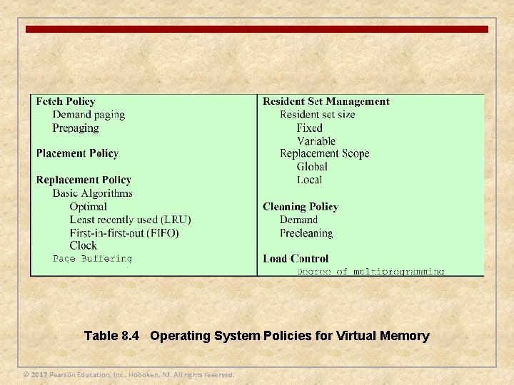 Table 8. 4 Operating System Policies for Virtual Memory © 2017 Pearson Education, Inc.