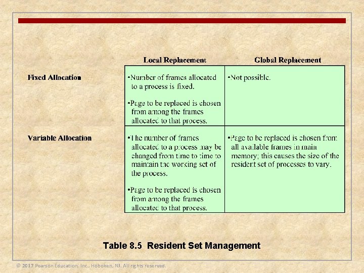 Table 8. 5 Resident Set Management © 2017 Pearson Education, Inc. , Hoboken, NJ.