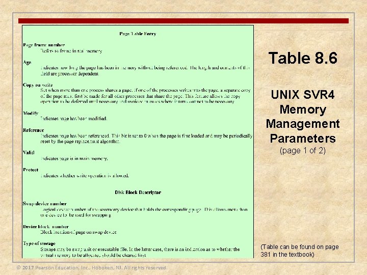 Table 8. 6 UNIX SVR 4 Memory Management Parameters (page 1 of 2) (Table