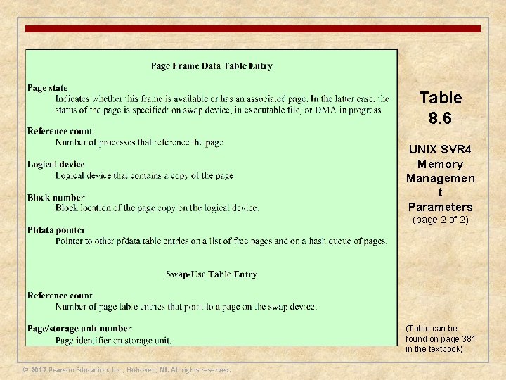 Table 8. 6 UNIX SVR 4 Memory Managemen t Parameters (page 2 of 2)