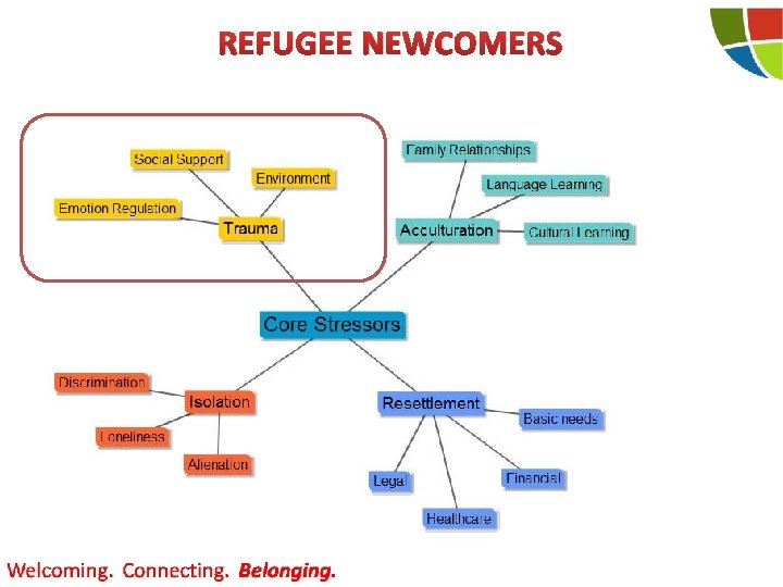 REFUGEE NEWCOMERS 