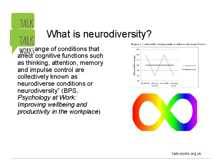 What is neurodiversity? “The range of conditions that affect cognitive functions such as thinking,